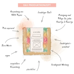 Puremetics Kinderseife Tropical -Dresdner Essenz shop MAM 8370157 SHOP IMAGE 1.4