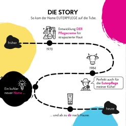 HAKA EUTERPFLEGE Creme Spezial -Dresdner Essenz shop MAM 9600956 SHOP IMAGE 1.4