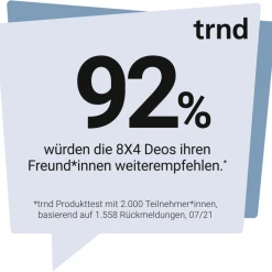 8x4 Anti-Transpirant Spray N°1 Pure Aqua -Dresdner Essenz shop MAM 9796047 SHOP IMAGE 2.3